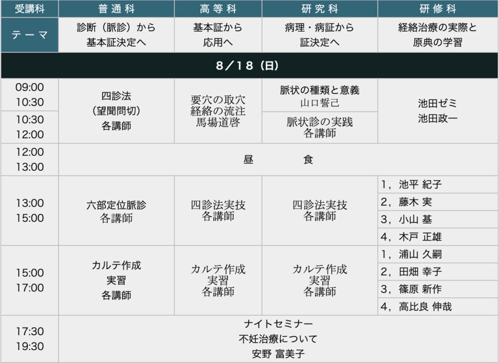 第64回鍼灸経絡治療夏期大学2日目カリキュラム