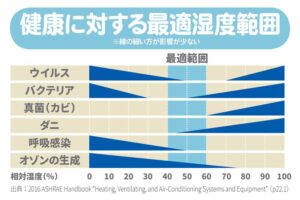 適度な湿度は何パーセント?健康・免疫・自律神経の観点から解説 – 日本鍼灸大学