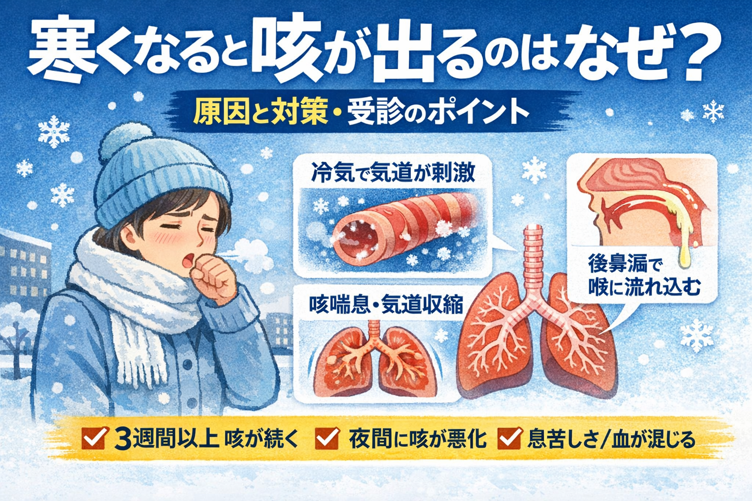 寒くなると咳が出るのはなぜ？冷気・乾燥で起きる仕組みと、咳喘息・後鼻漏の見分け方／対策／受診目安のイメージ図