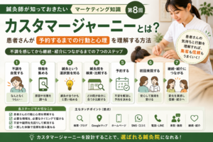 鍼灸院のカスタマージャーニーとは？患者さんが予約するまでの行動と心理を理解する方法のイメージ図