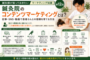 鍼灸院のコンテンツマーケティングとは？記事・SNS・動画で患者さんの信頼を育てる方法のイメージ図
