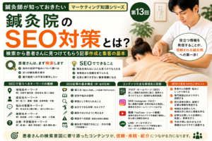 鍼灸院のSEO対策とは？検索から患者さんに見つけてもらう記事作成と集客の基本のイメージ図