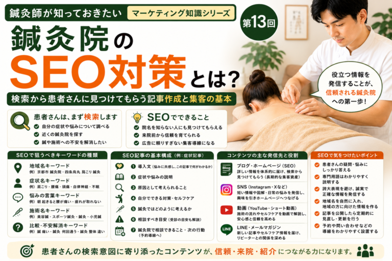 鍼灸院のSEO対策とは？検索から患者さんに見つけてもらう記事作成と集客の基本のイメージ図