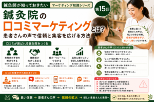 鍼灸院の口コミマーケティングとは？患者さんの声で信頼と集客を広げる方法のイメージ図