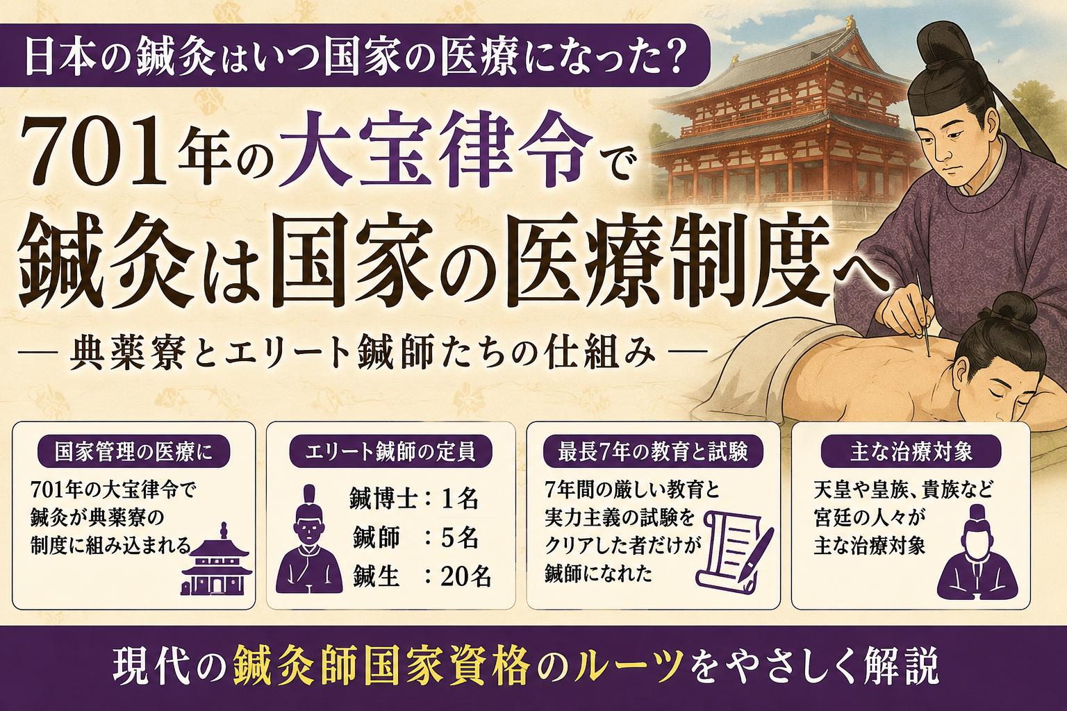 大宝律令で鍼灸師は国家の専門職になった？701年に始まった日本の鍼灸教育のイメージ図