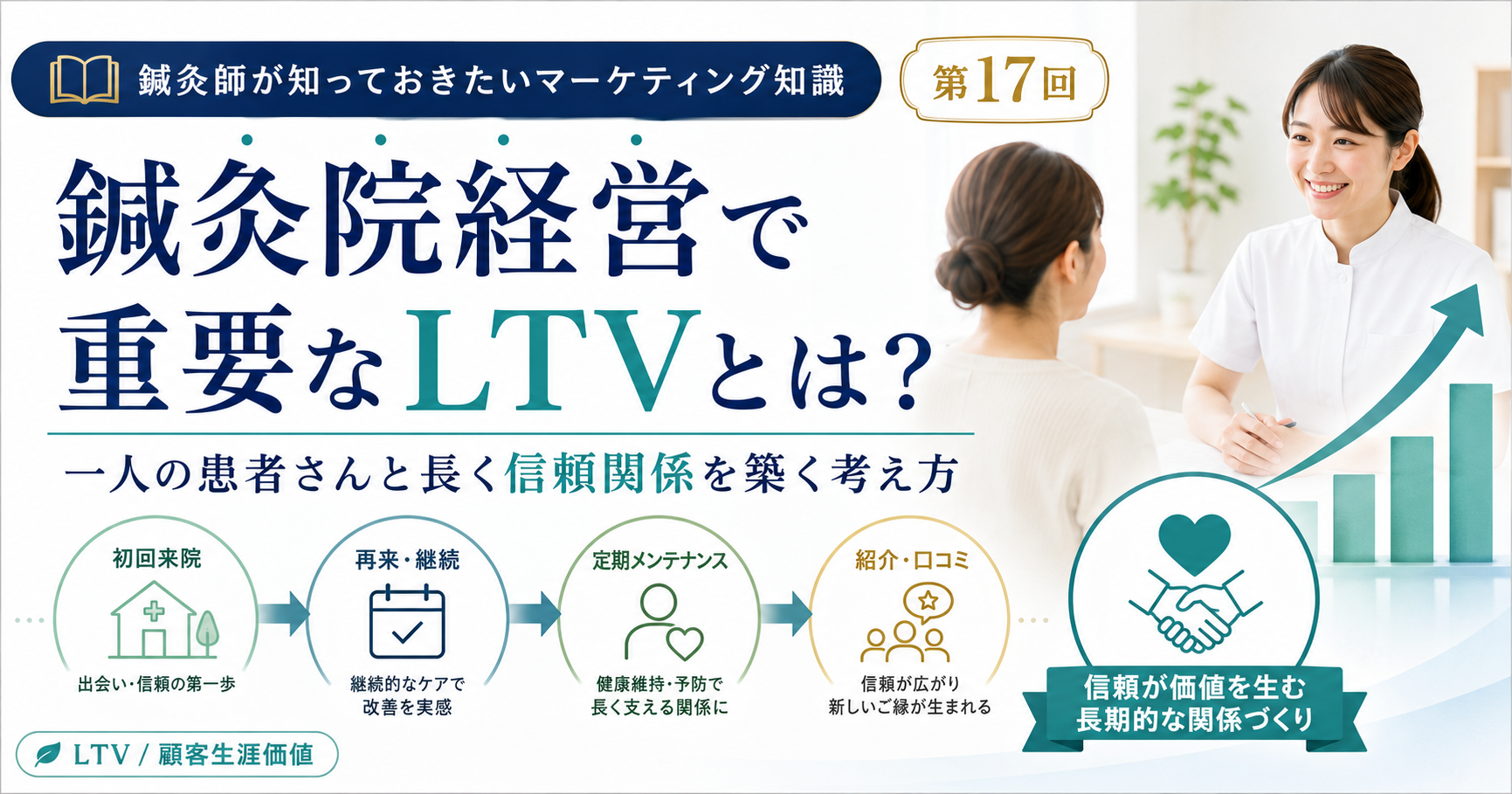 鍼灸院経営で重要なLTVとは？一人の患者さんと長く信頼関係を築く考え方のイメージ図